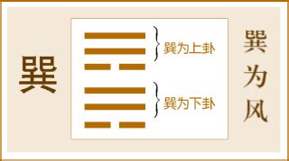 巽卦人|《易經》第五十七卦——巽卦，爻辭原文及白話翻譯